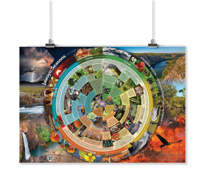 Jawoyn Seasons <br>Calendar