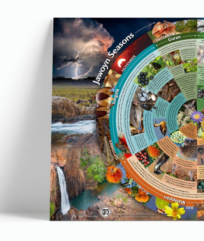Jawoyn Seasons <br>Calendar - Image 2